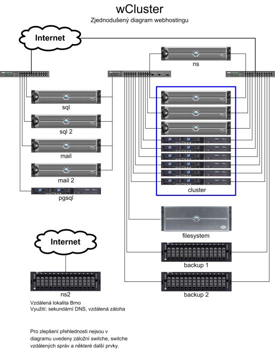 wCluster